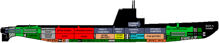 Cutaway of a Gato class submarine